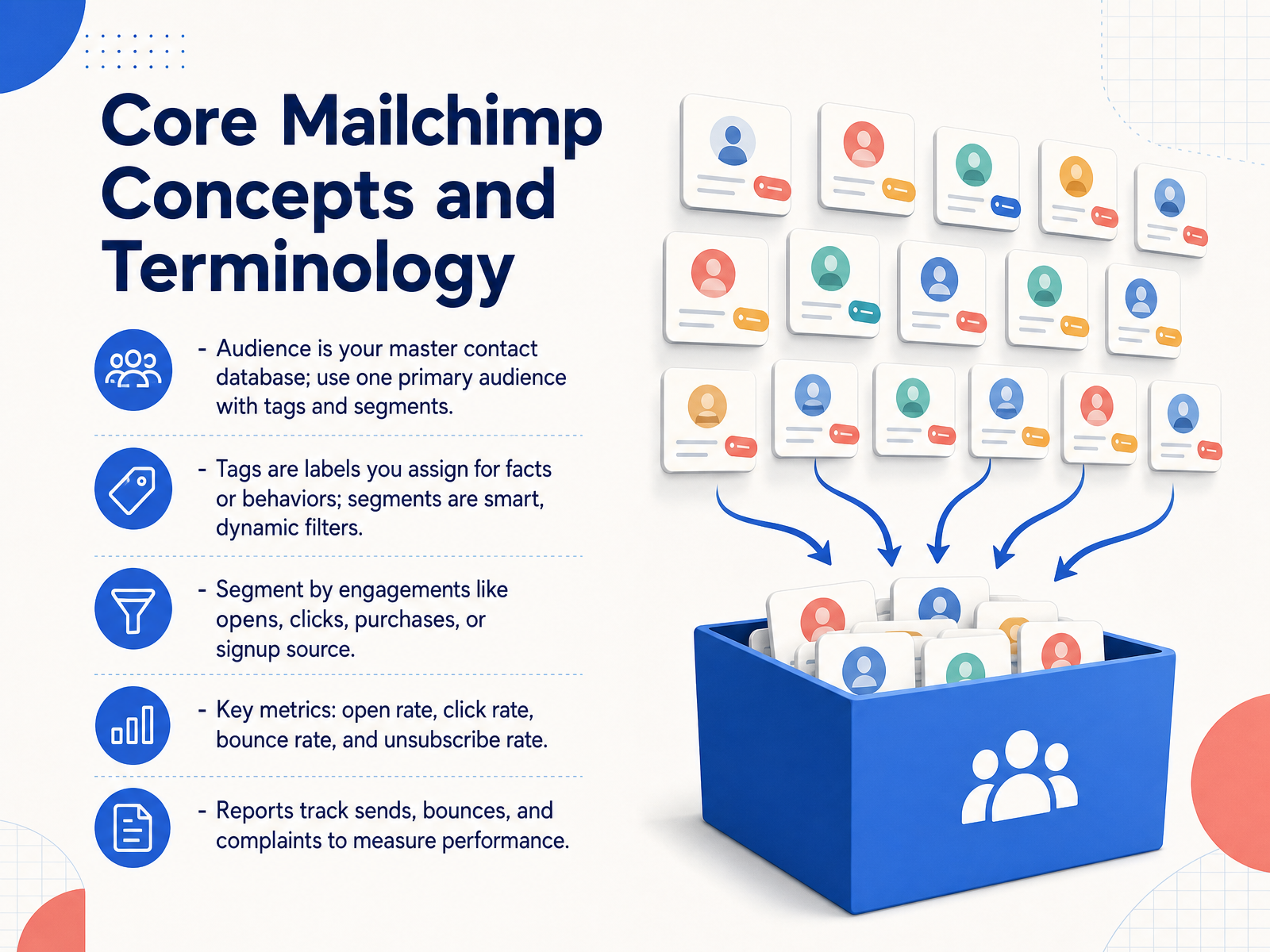 Core Mailchimp Concepts and Terminology