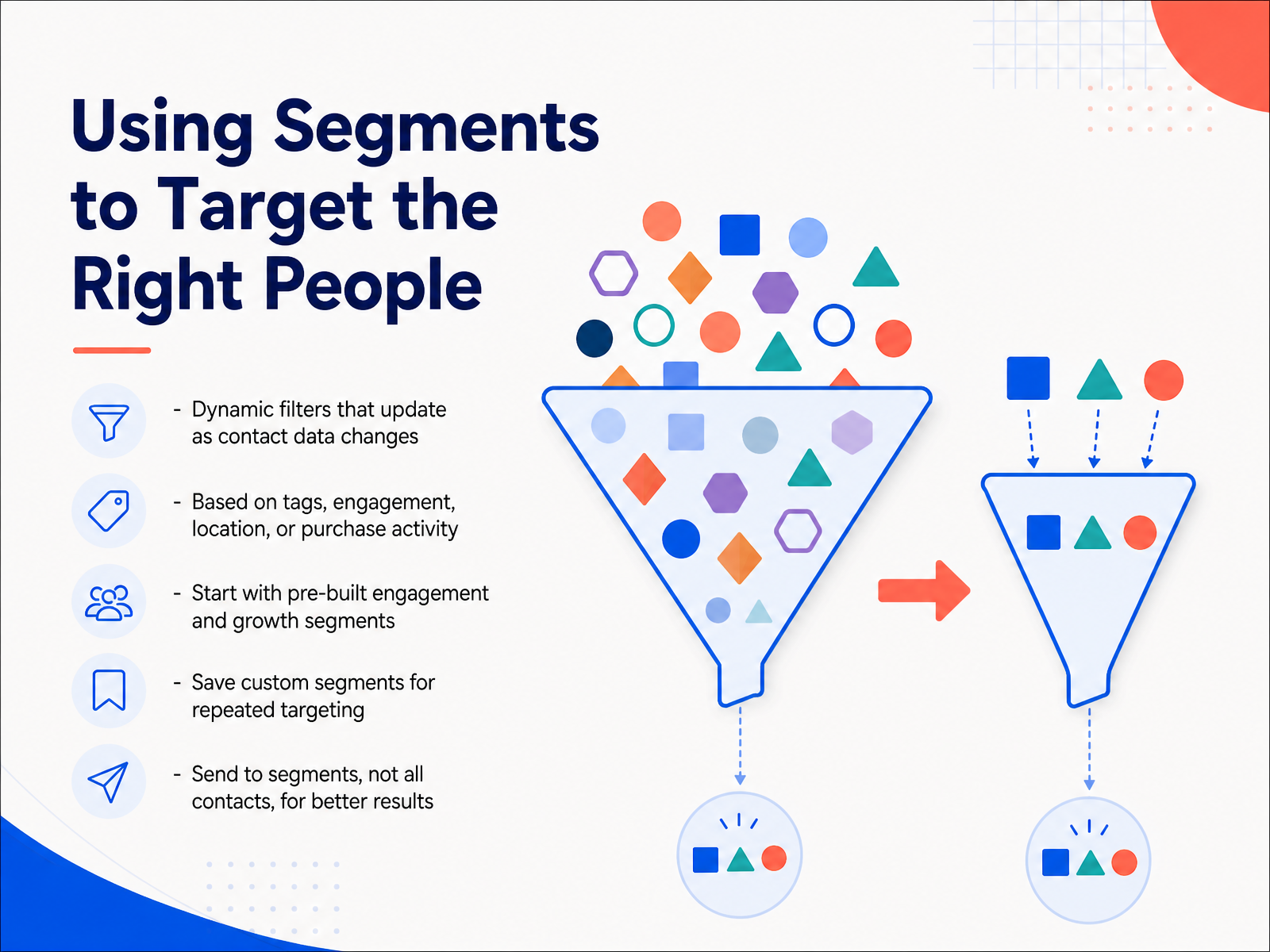 Using Segments to Target the Right People