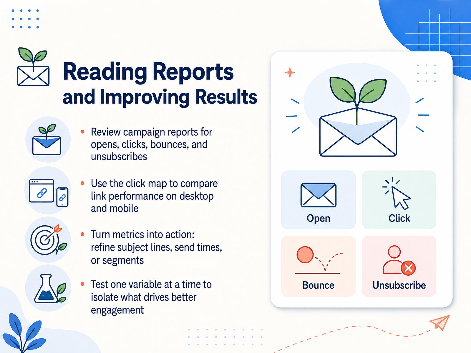 Reading Reports and Improving Results