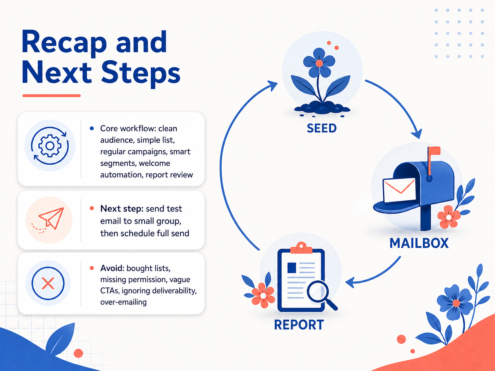 Recap and Next Steps