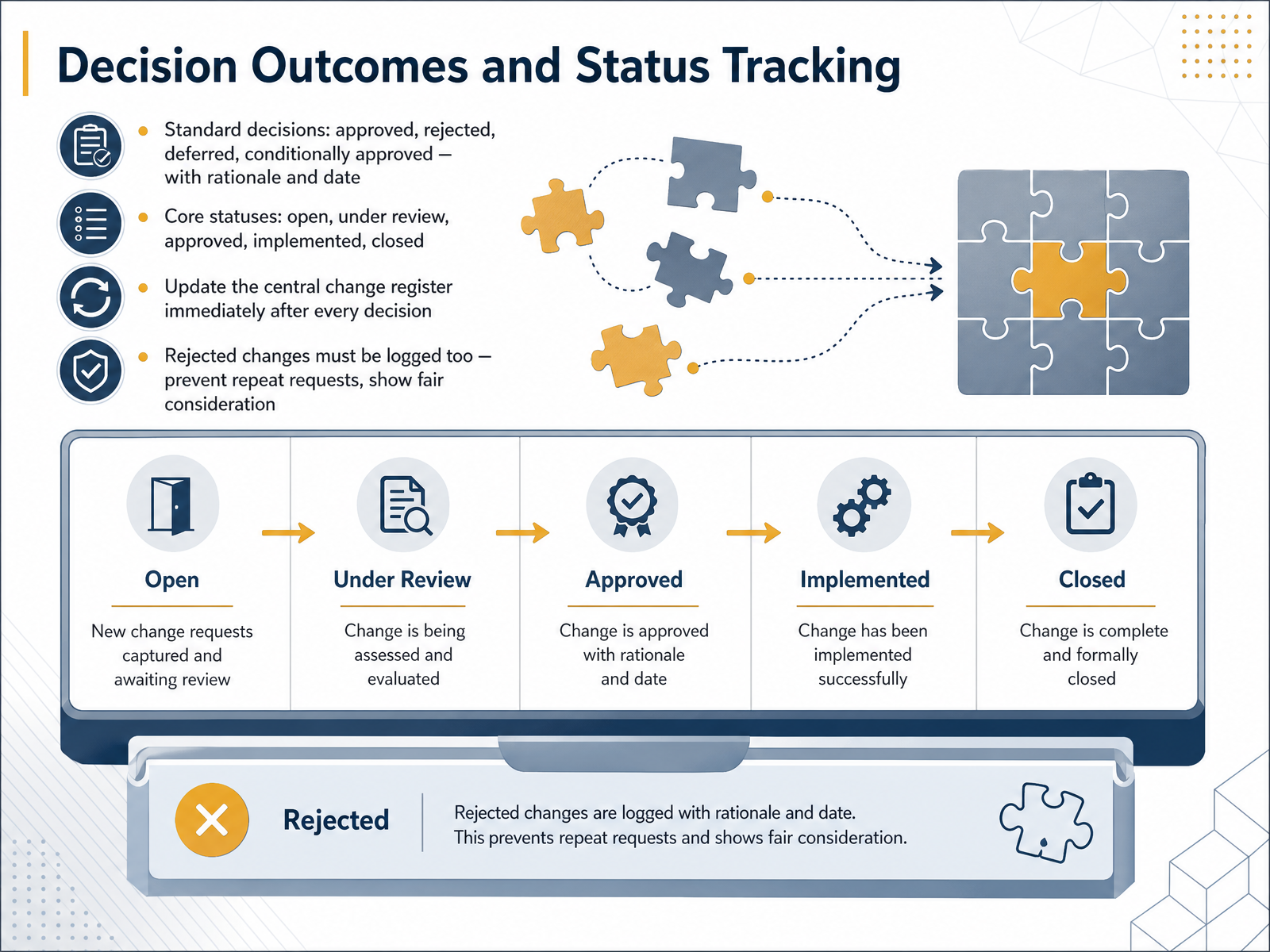 Decision Outcomes and Status Tracking