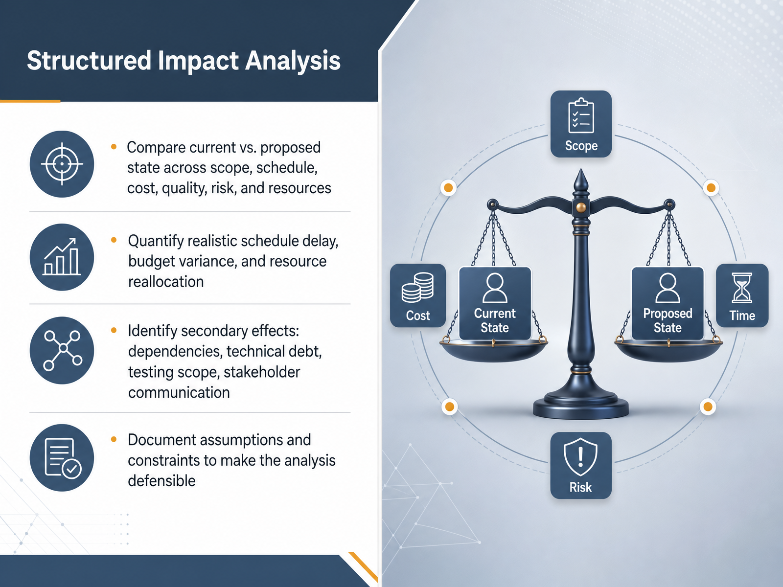 Structured Impact Analysis