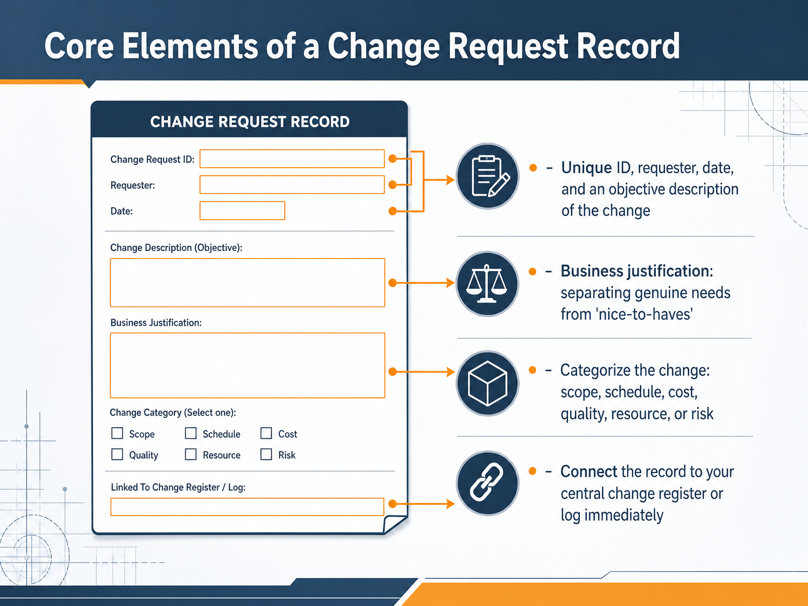 Core Elements of a Change Request Record
