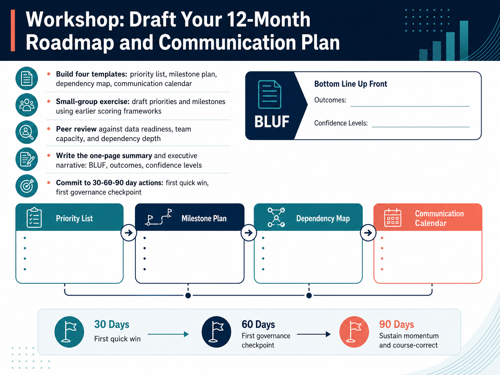 Workshop: Draft Your 12-Month Roadmap and Communication Plan
