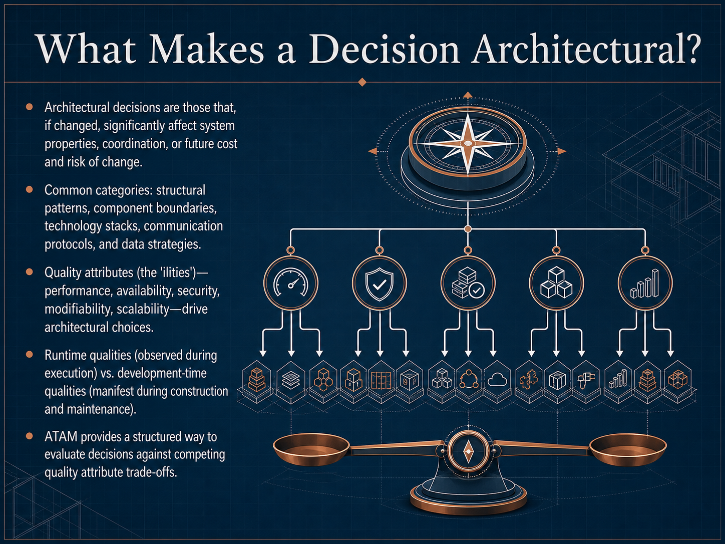 What Makes a Decision Architectural?