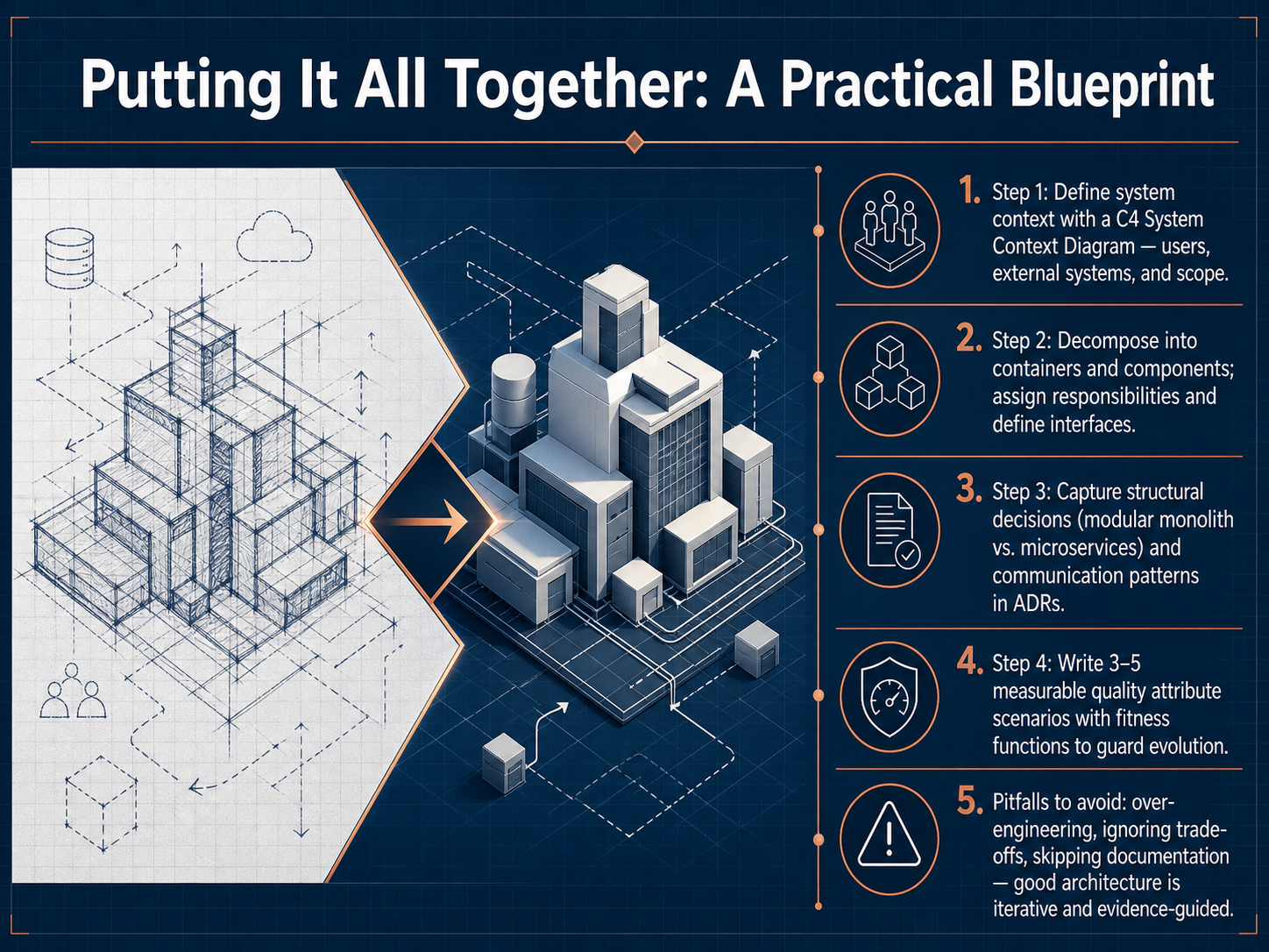 Putting It All Together: A Practical Blueprint