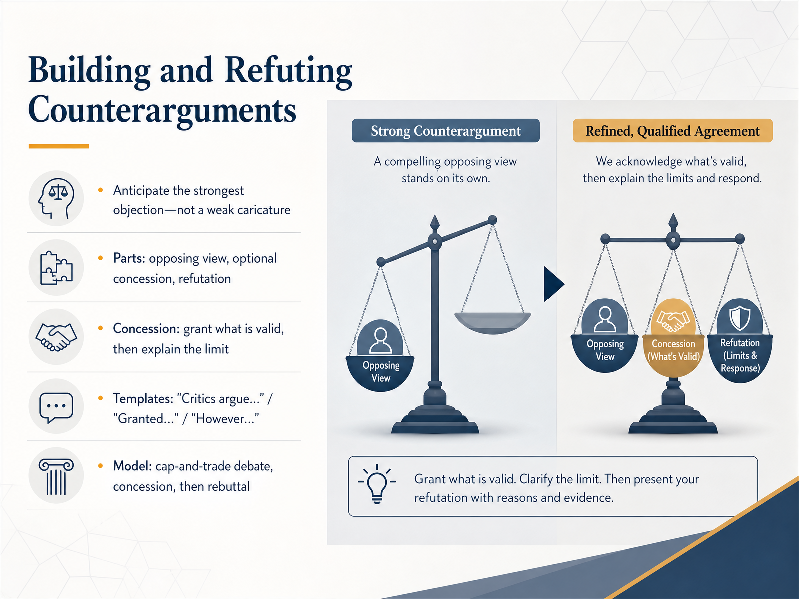 Building and Refuting Counterarguments