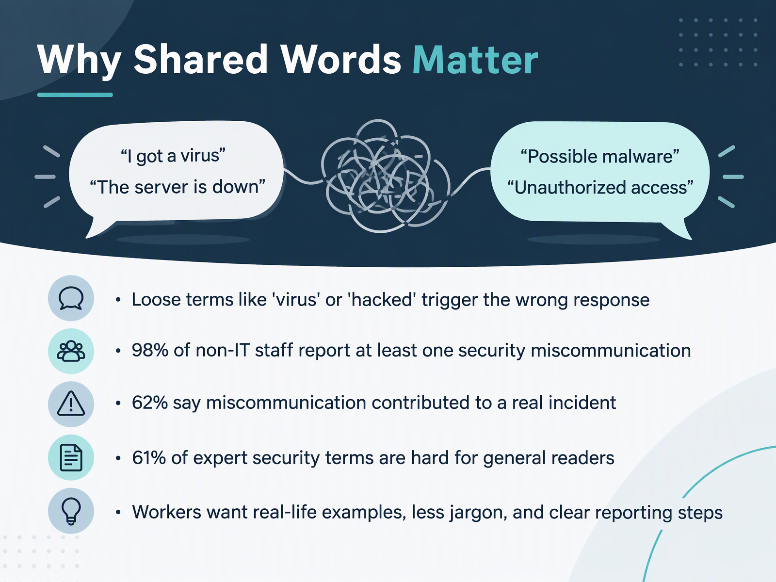 Why Shared Words Matter