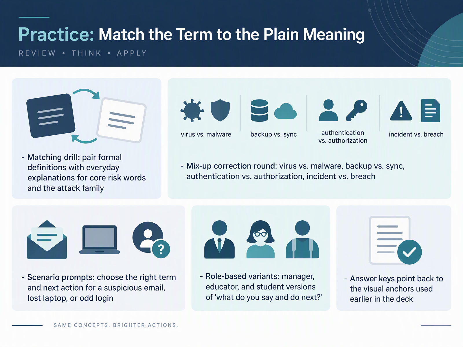 Practice: Match the Term to the Plain Meaning