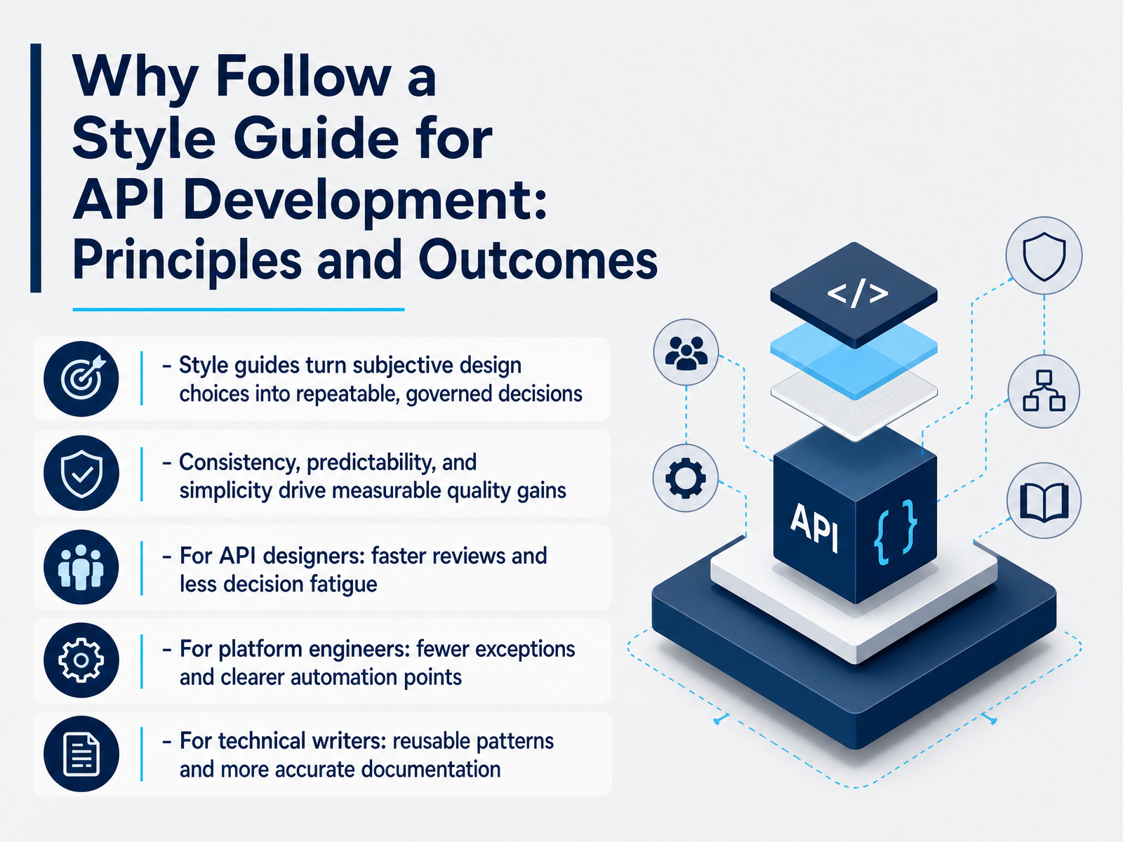 API Style Guide Principles