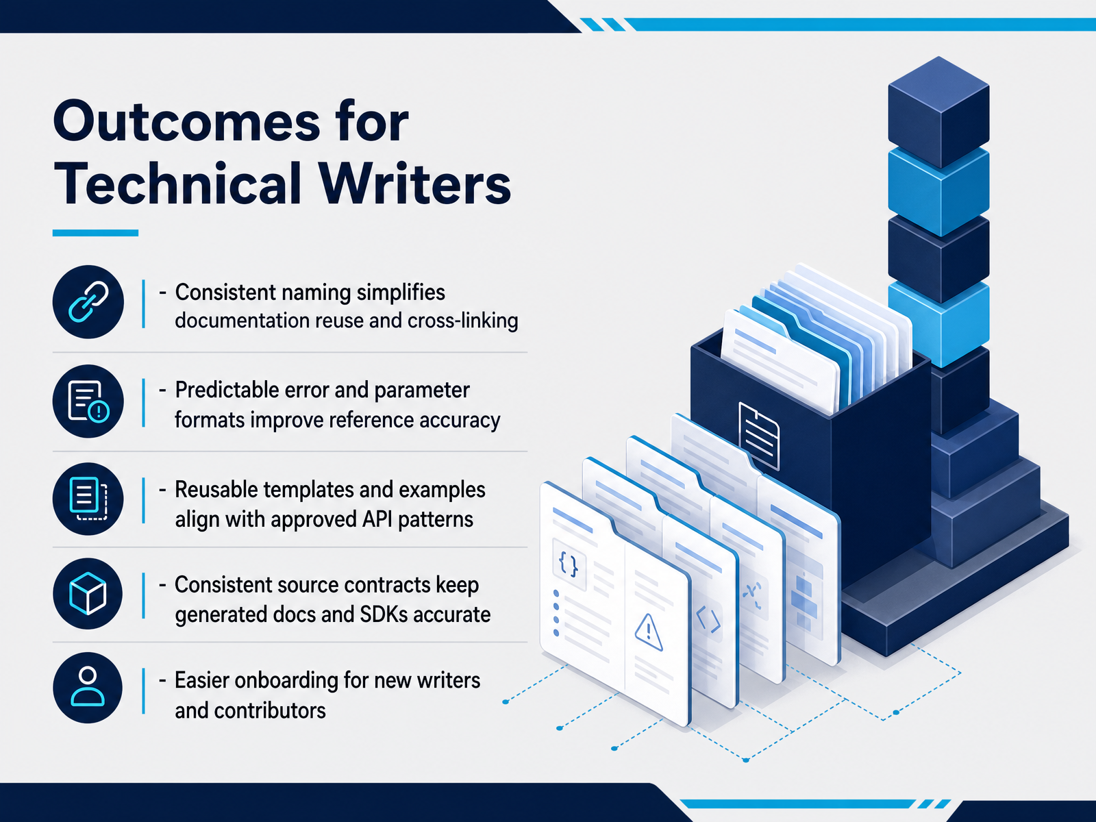 Outcomes for Technical Writers