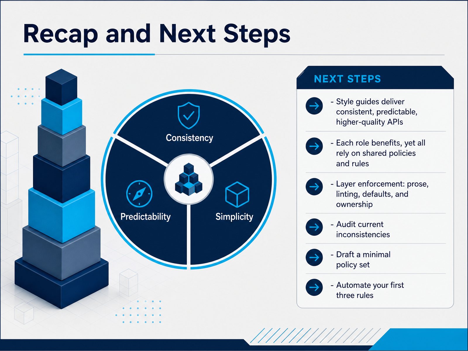 Recap and Next Steps