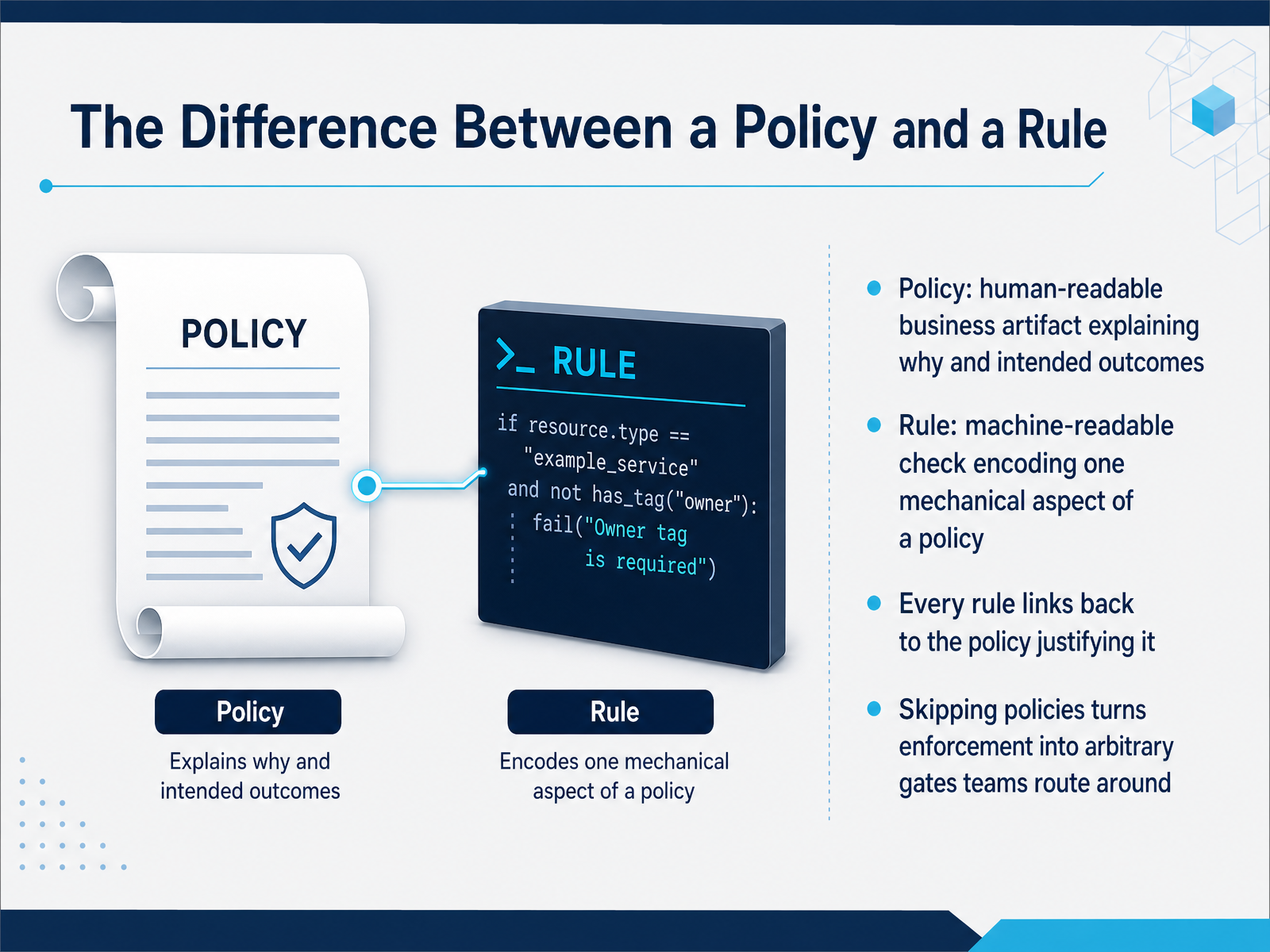 The Difference Between a Policy and a Rule