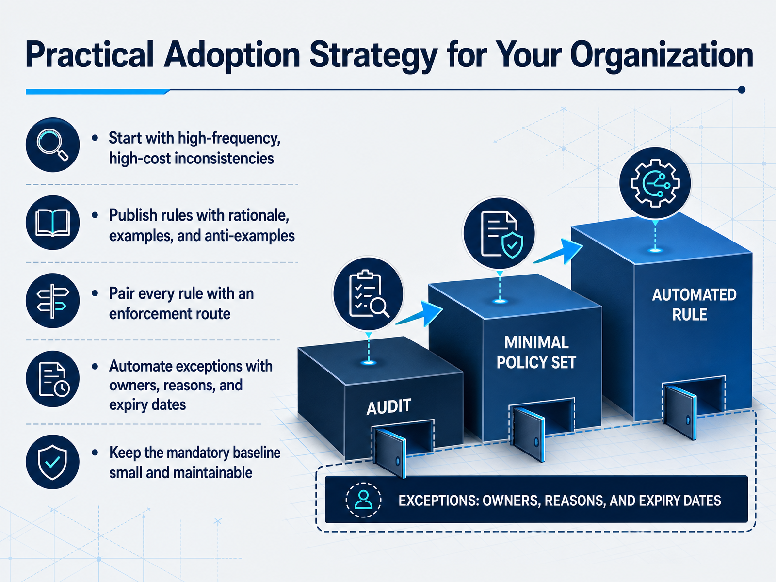 Practical Adoption Strategy for Your Organization
