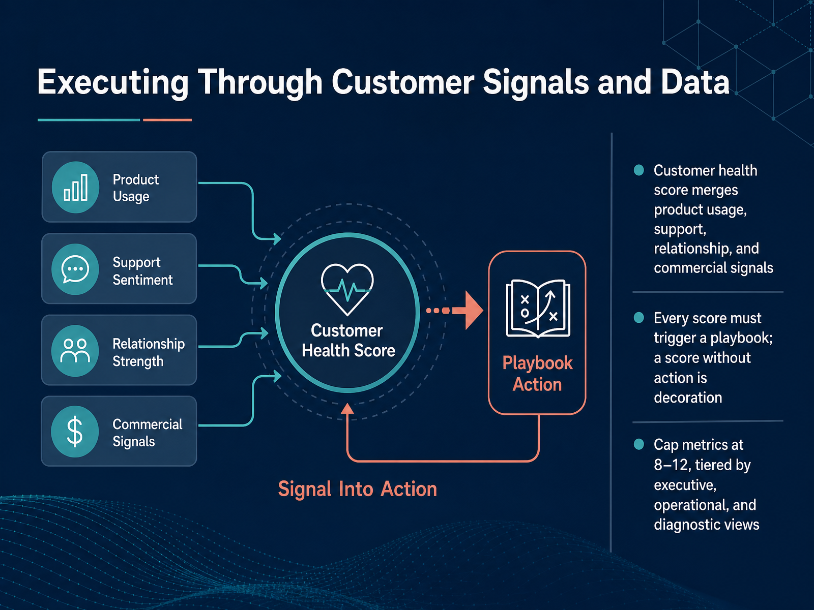 Executing Through Customer Signals and Data