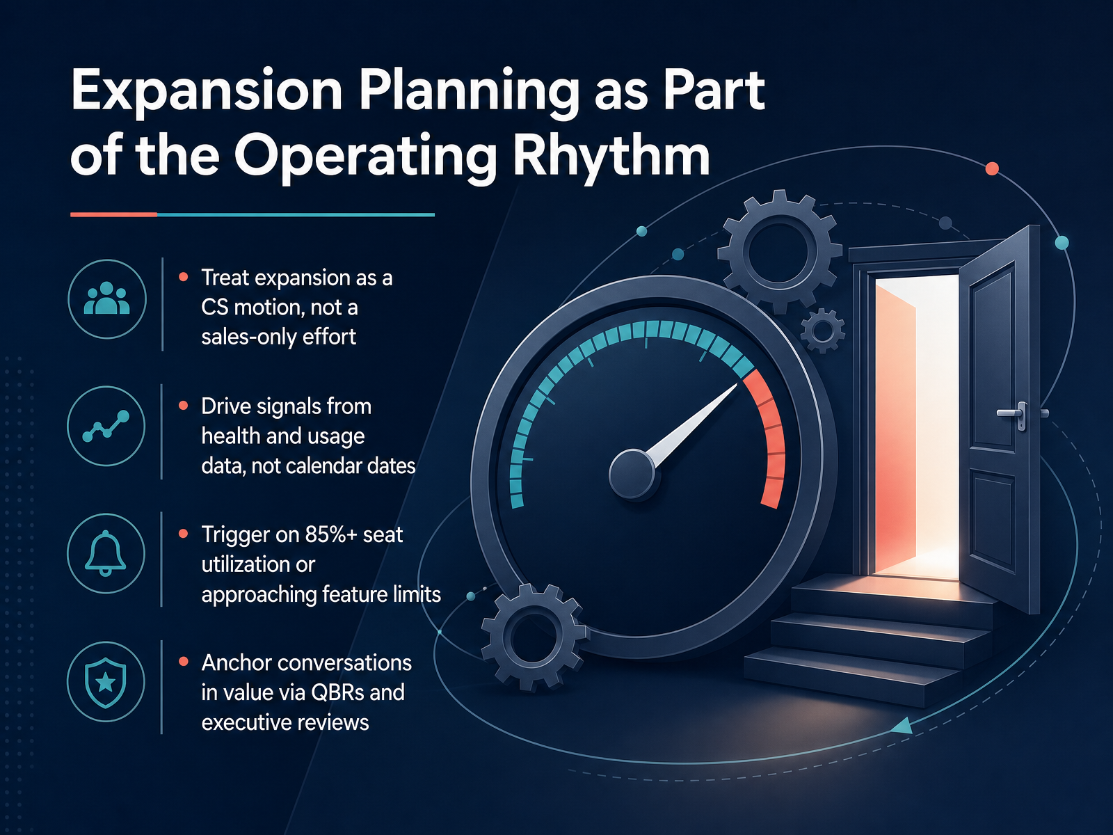 Expansion Planning as Part of the Operating Rhythm