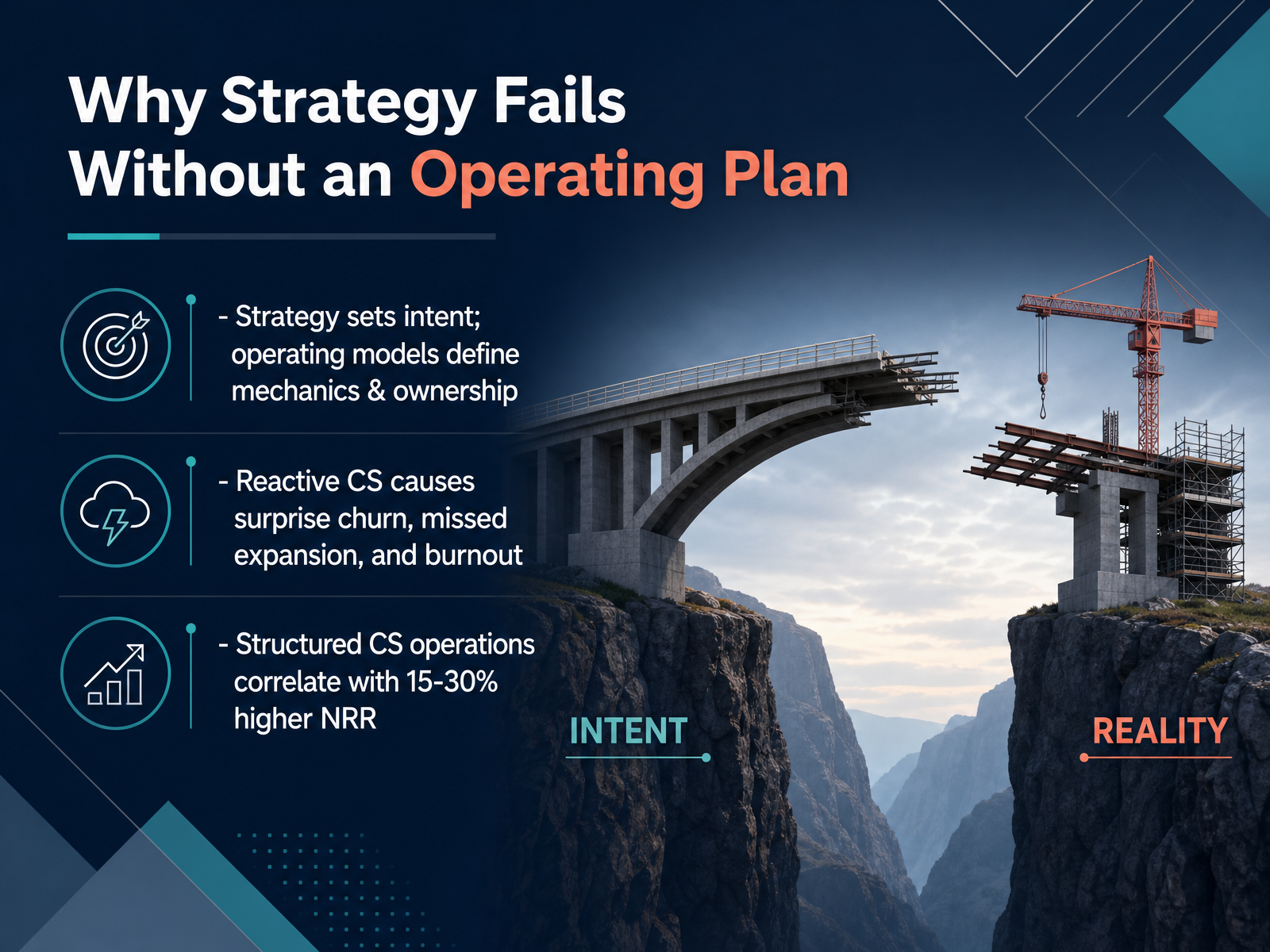 Why Strategy Fails Without an Operating Plan