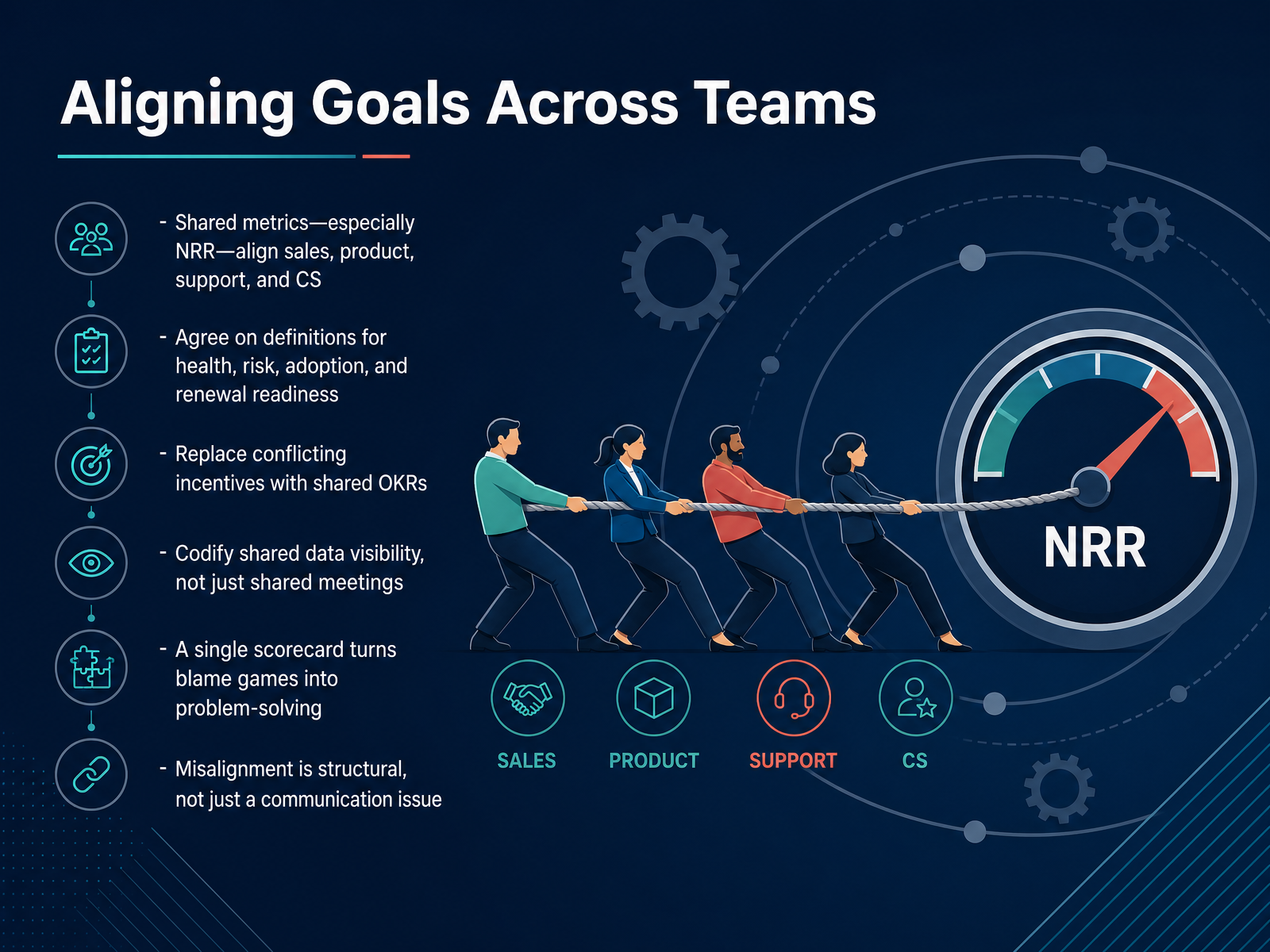 Aligning Goals Across Teams