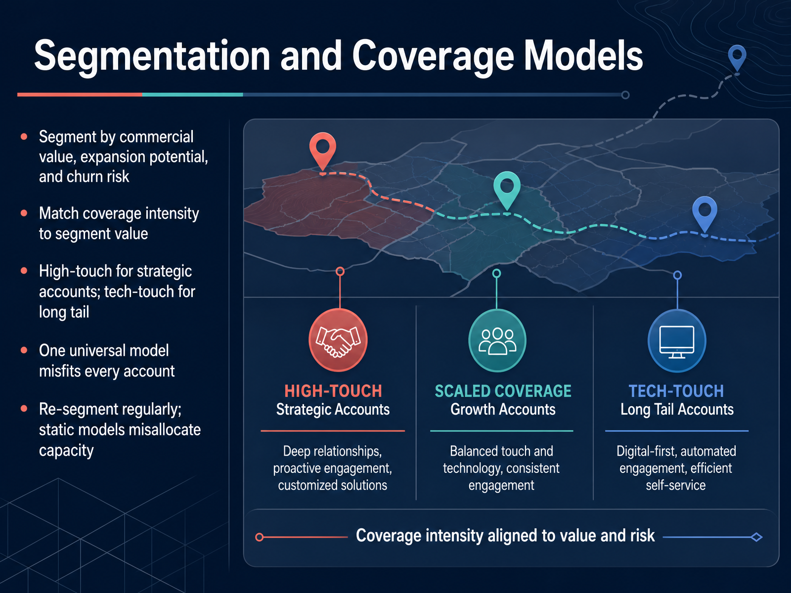 Segmentation and Coverage Models