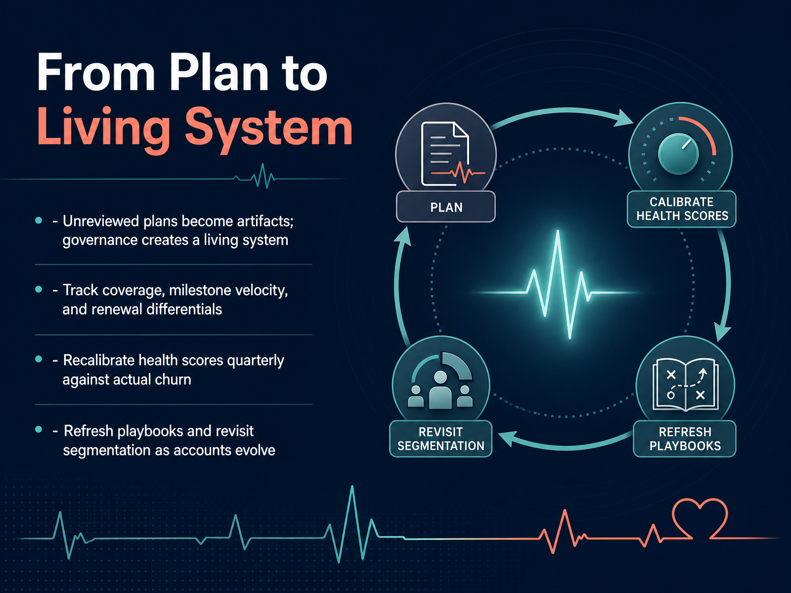 From Plan to Living System