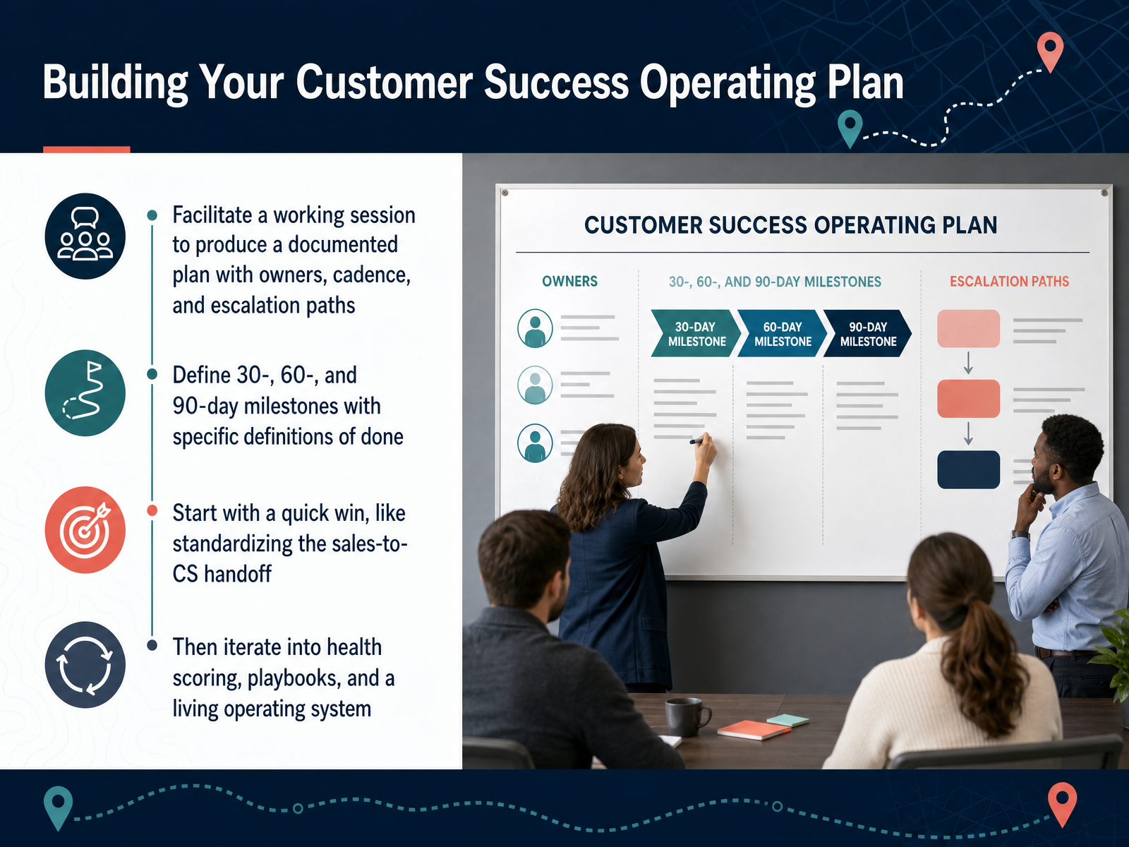 Building Your Customer Success Operating Plan