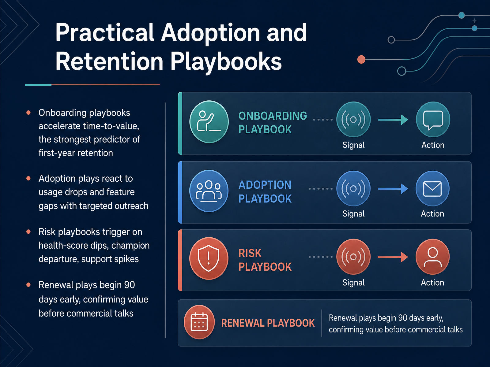 Practical Adoption and Retention Playbooks