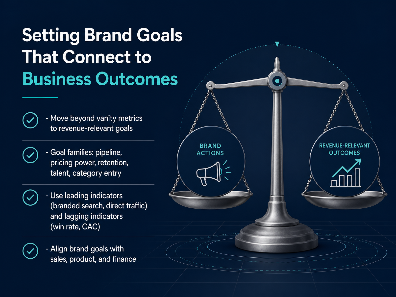 Setting Brand Goals That Connect to Business Outcomes