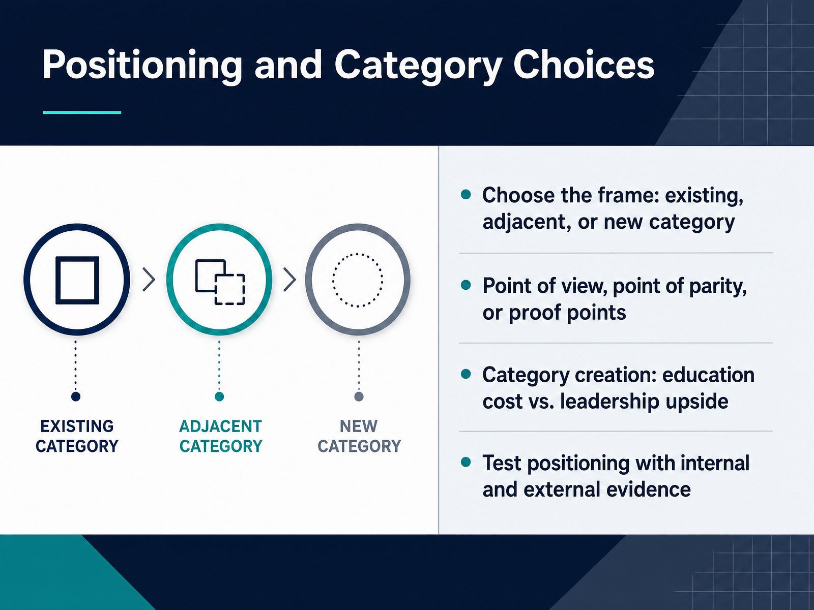 Positioning and Category Choices