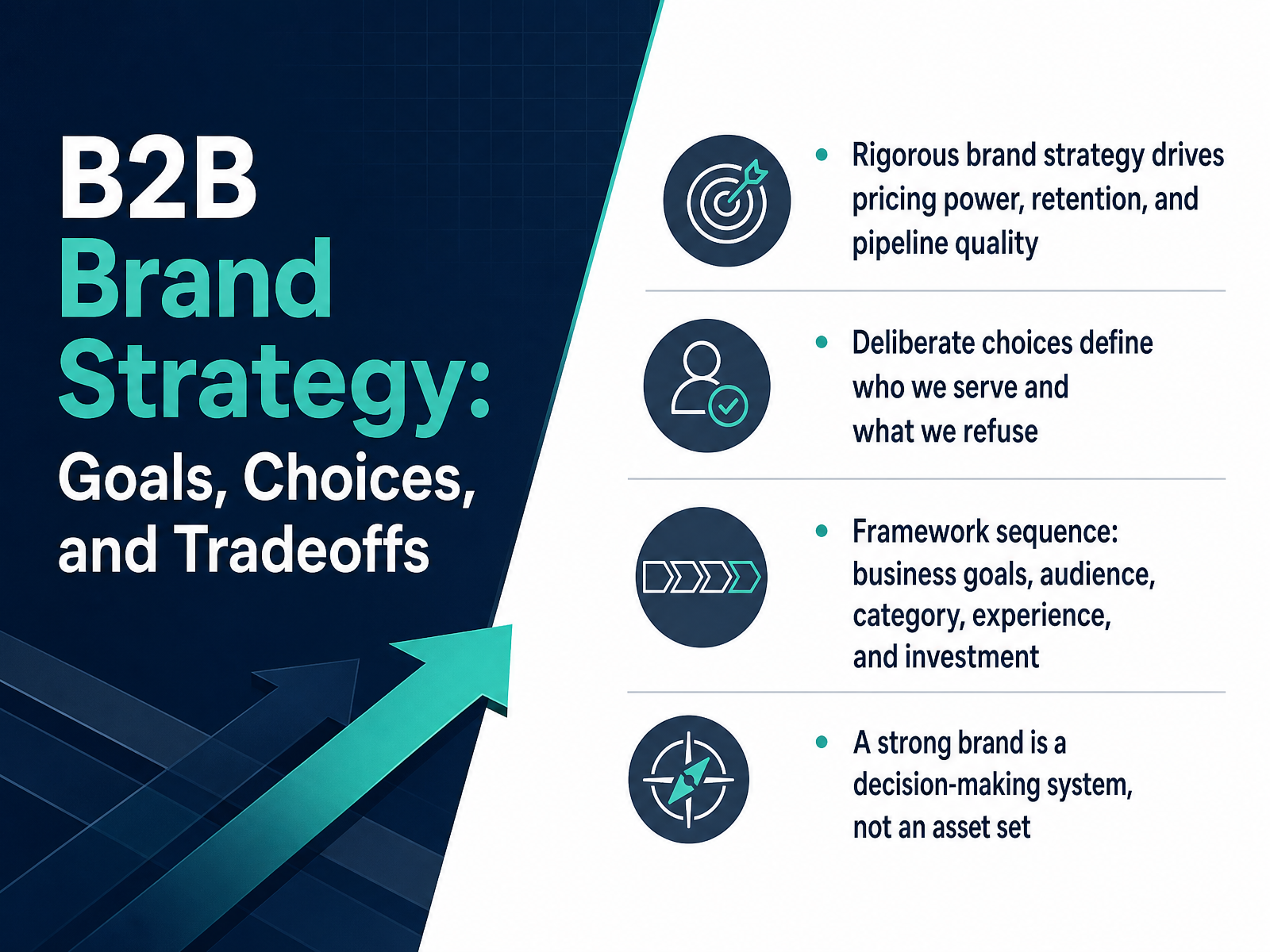 B2B Brand Strategy: Goals, Choices, Tradeoffs