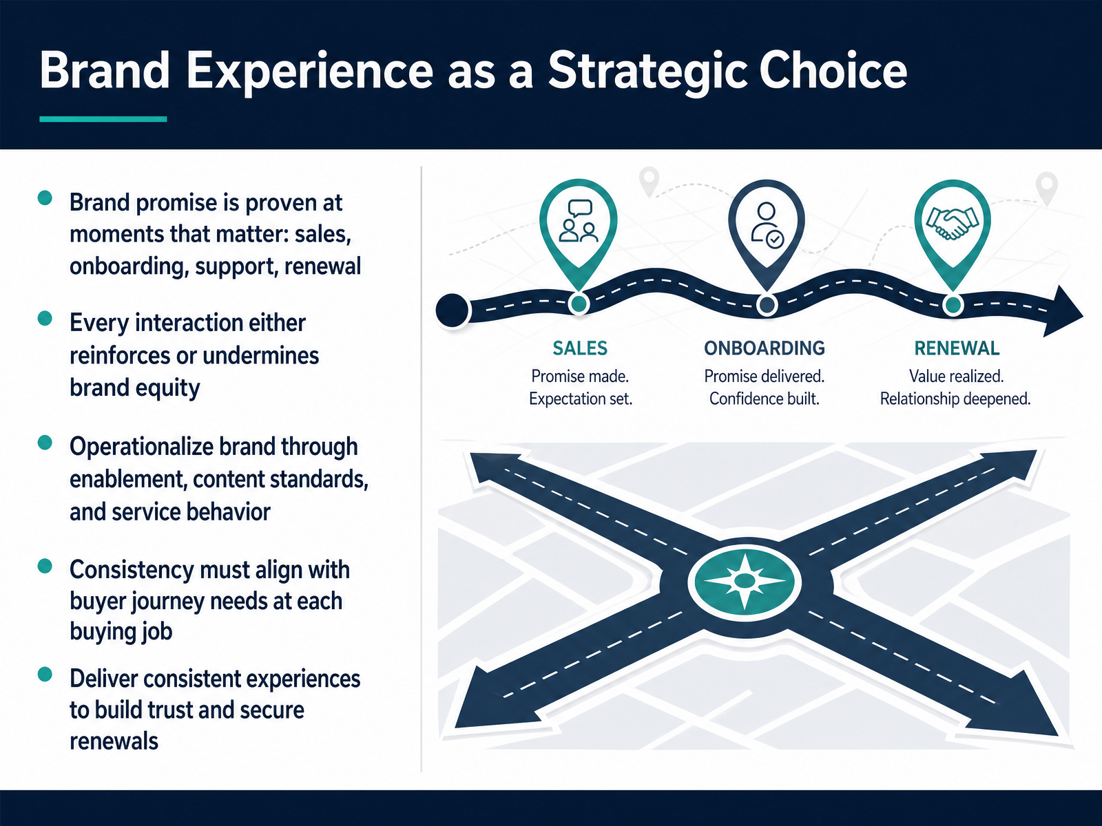Brand Experience as a Strategic Choice
