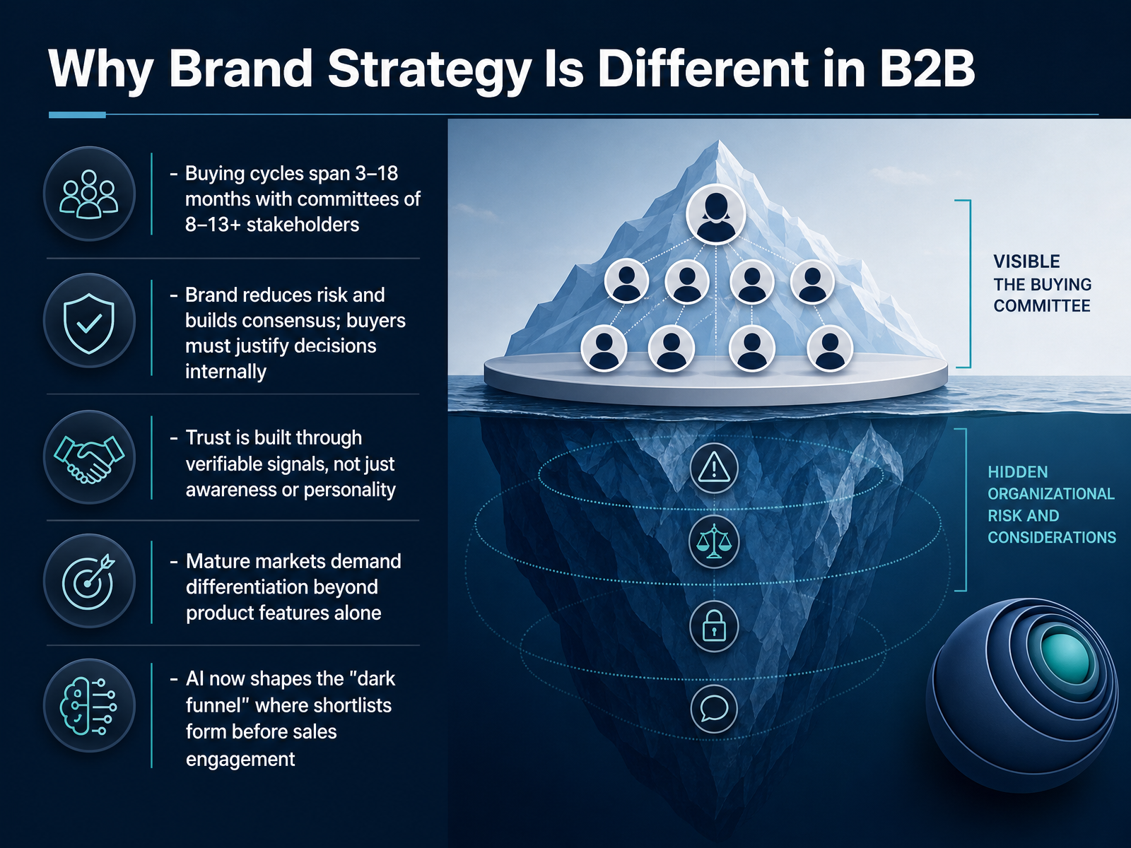 Why Brand Strategy Is Different in B2B