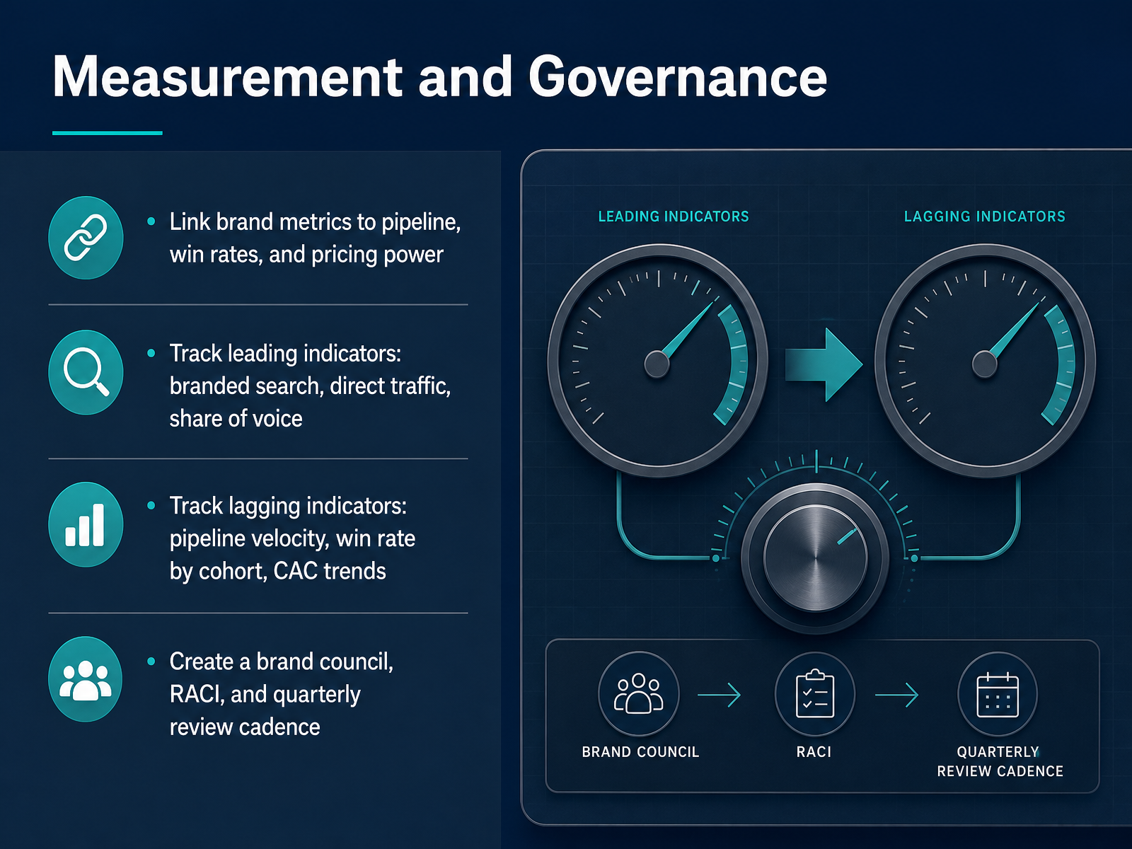 Measurement and Governance