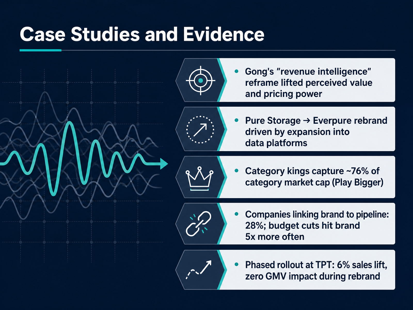 Case Studies and Evidence