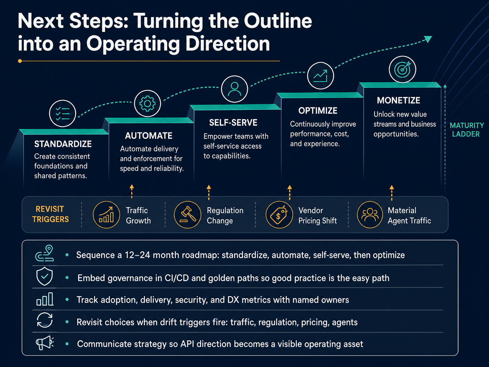 Next Steps: Turning the Outline into an Operating Direction