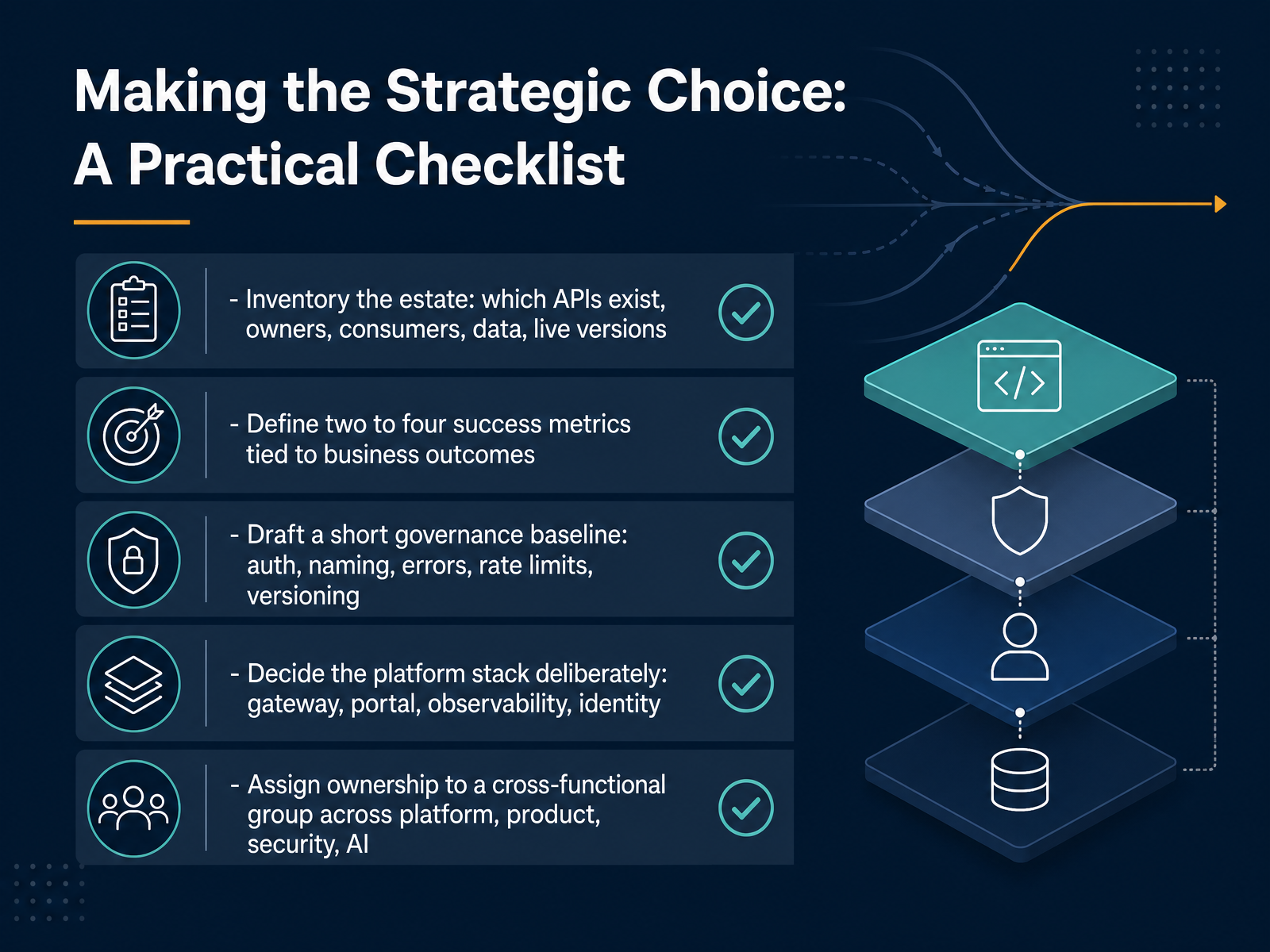 Making the Strategic Choice: A Practical Checklist