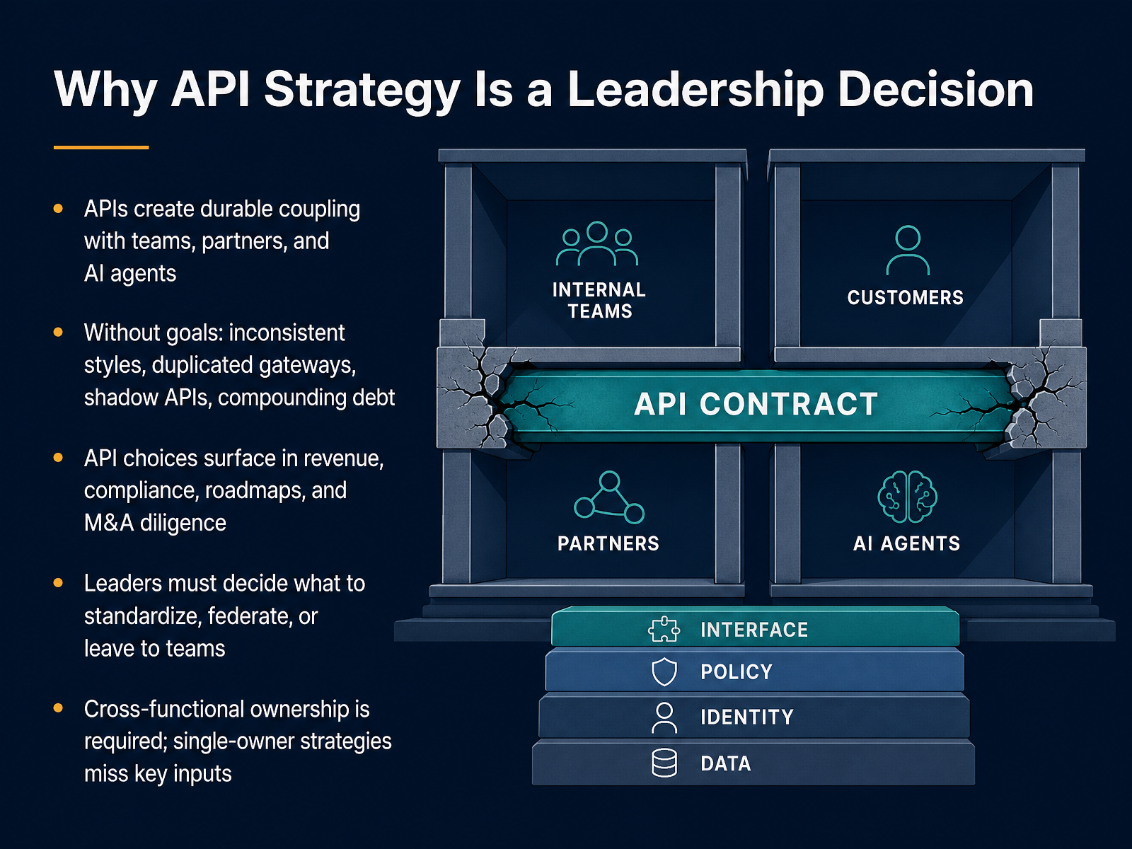 Why API Strategy Is a Leadership Decision