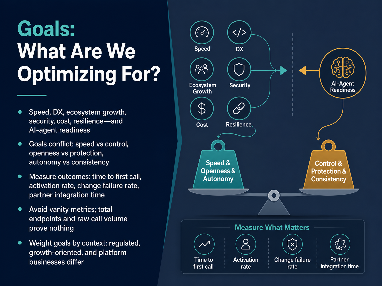 Goals: What Are We Optimizing For?