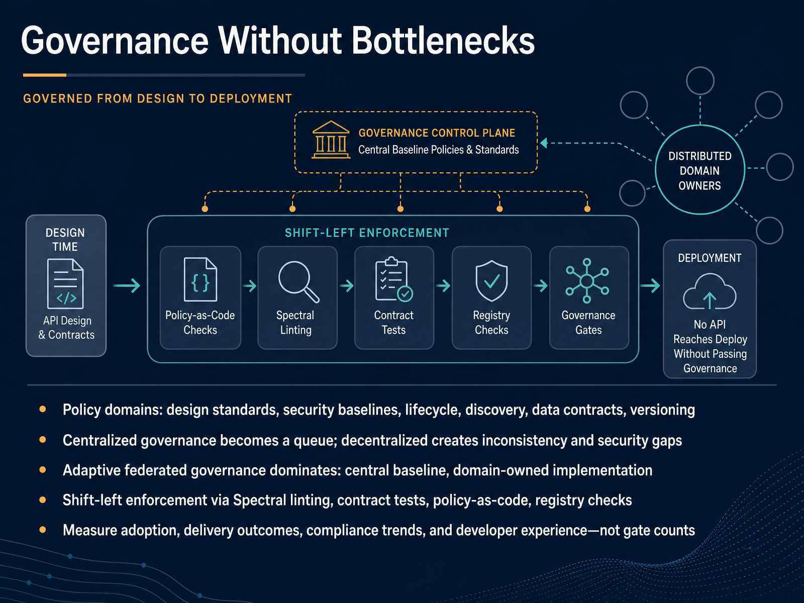 Governance Without Bottlenecks