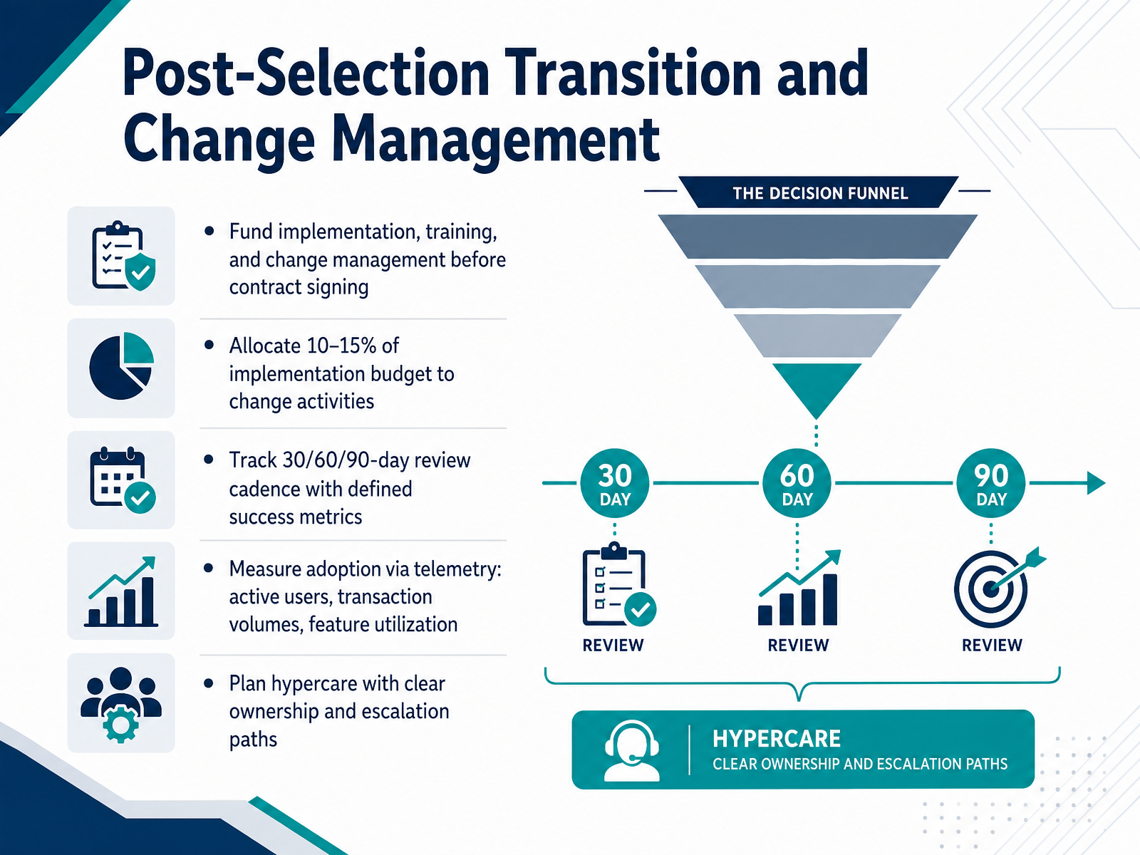 Post-Selection Transition and Change Management