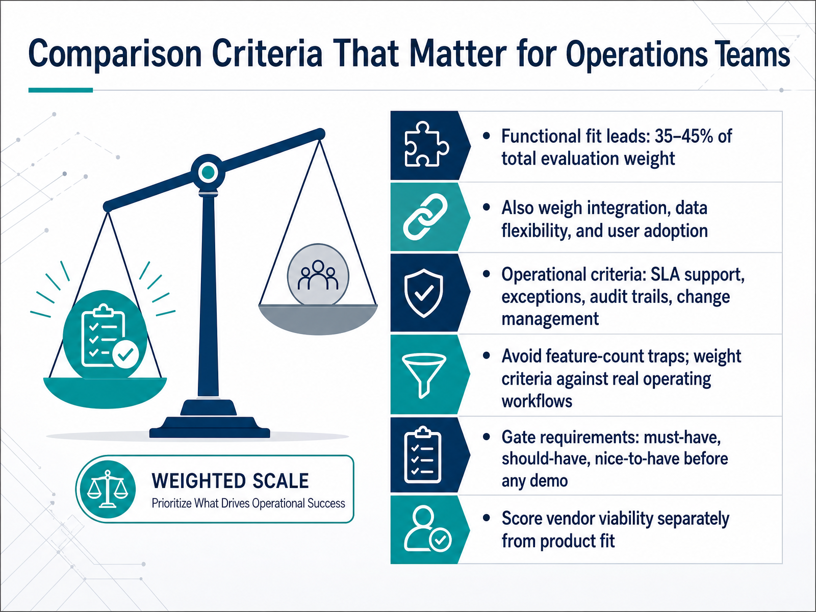 Comparison Criteria That Matter for Operations Teams