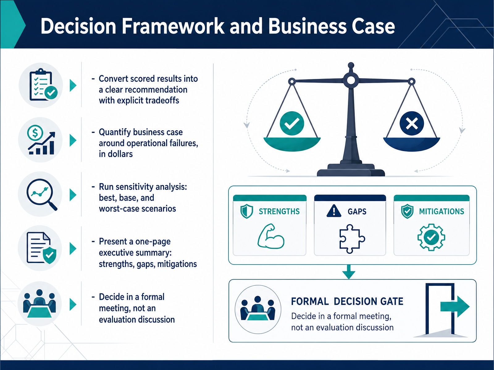 Decision Framework and Business Case