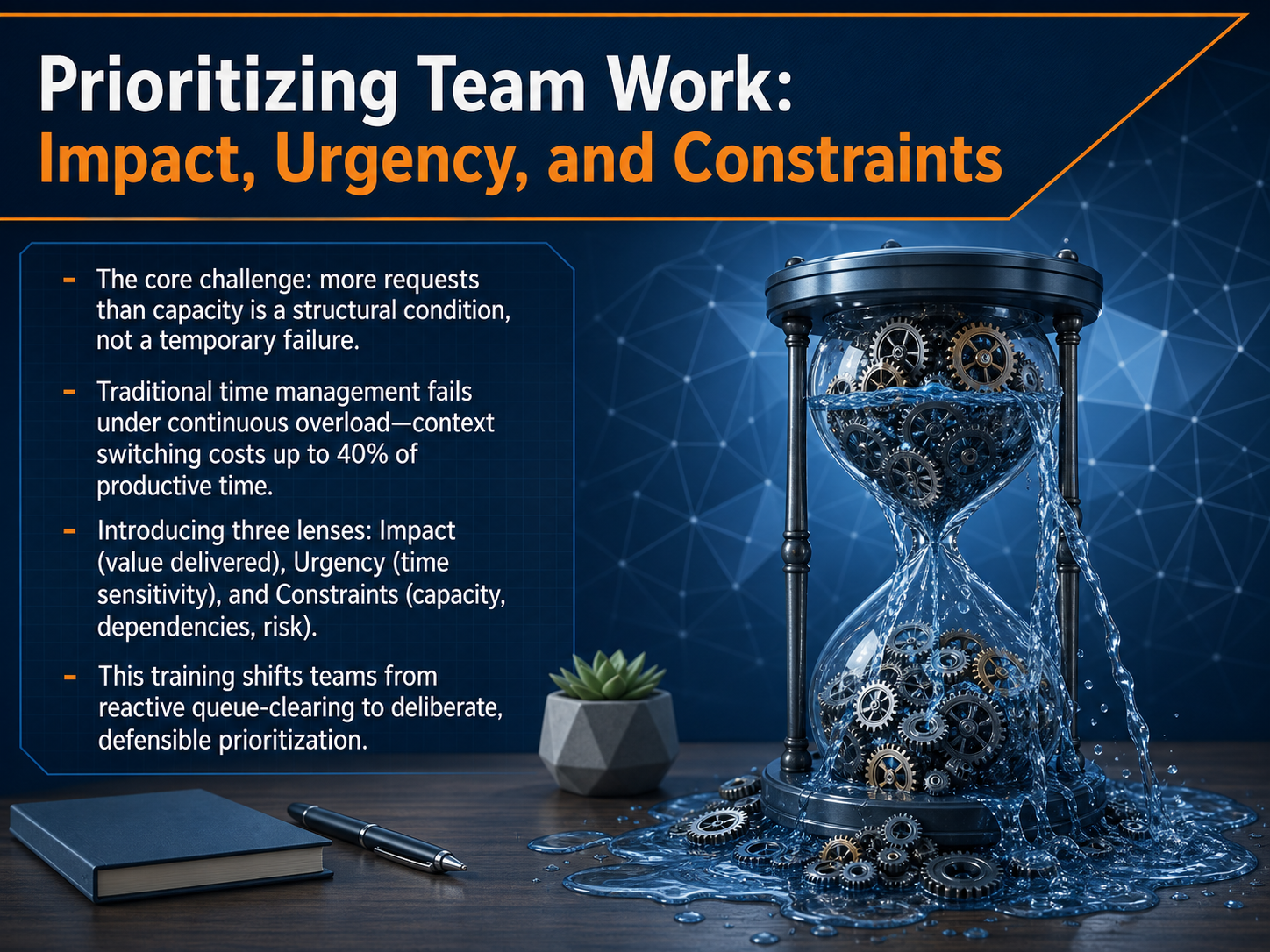 Team Work Prioritization Framework