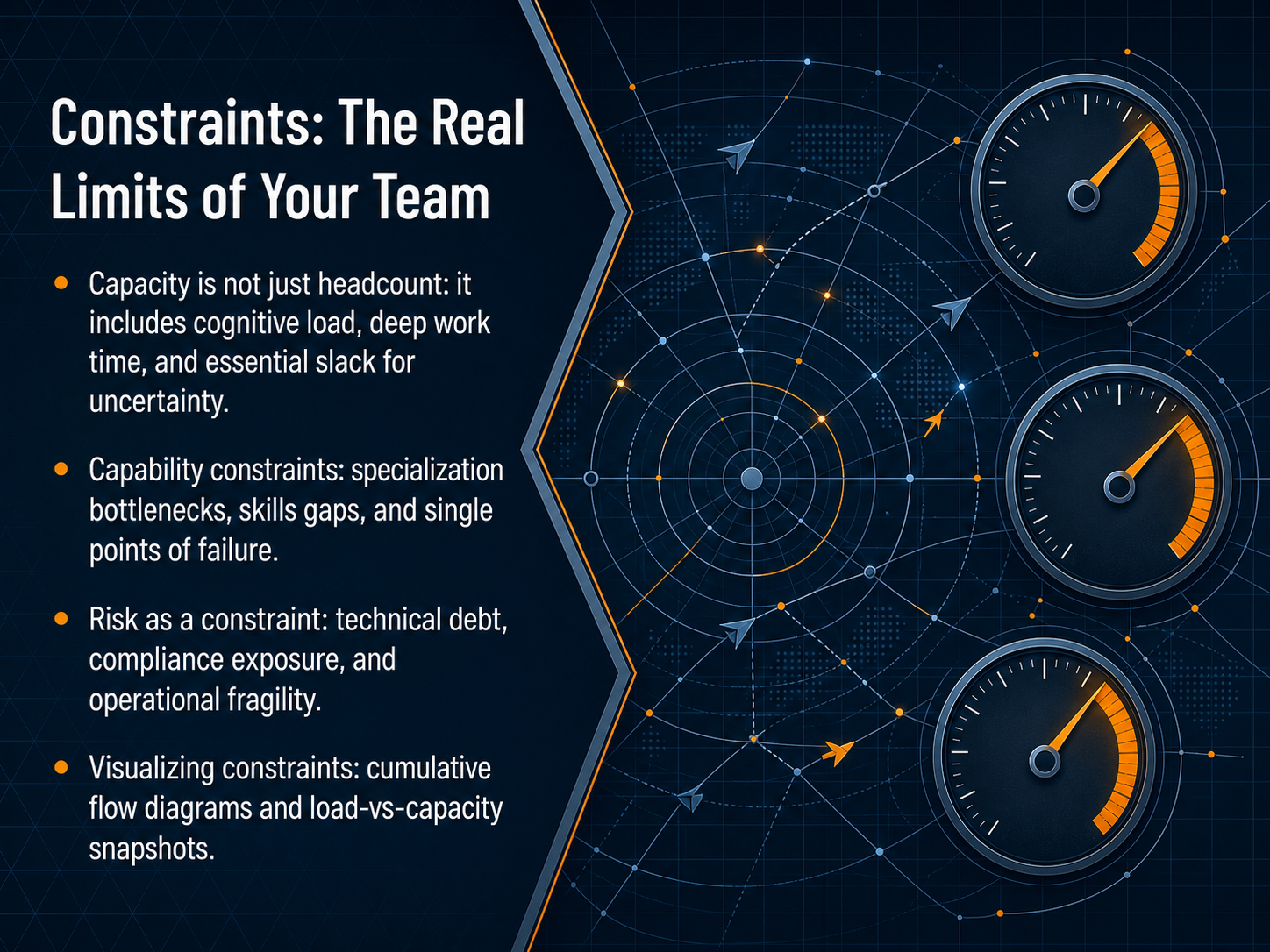Constraints: The Real Limits of Your Team