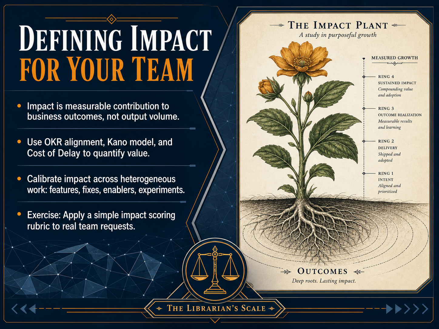 Defining Impact for Your Team