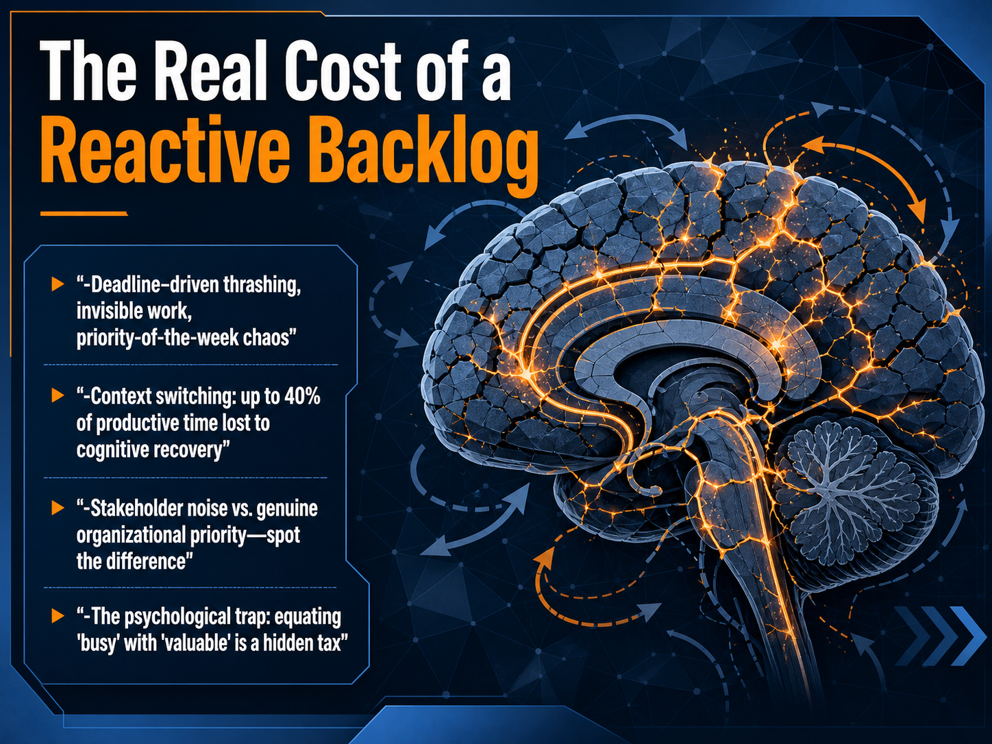 The Real Cost of a Reactive Backlog