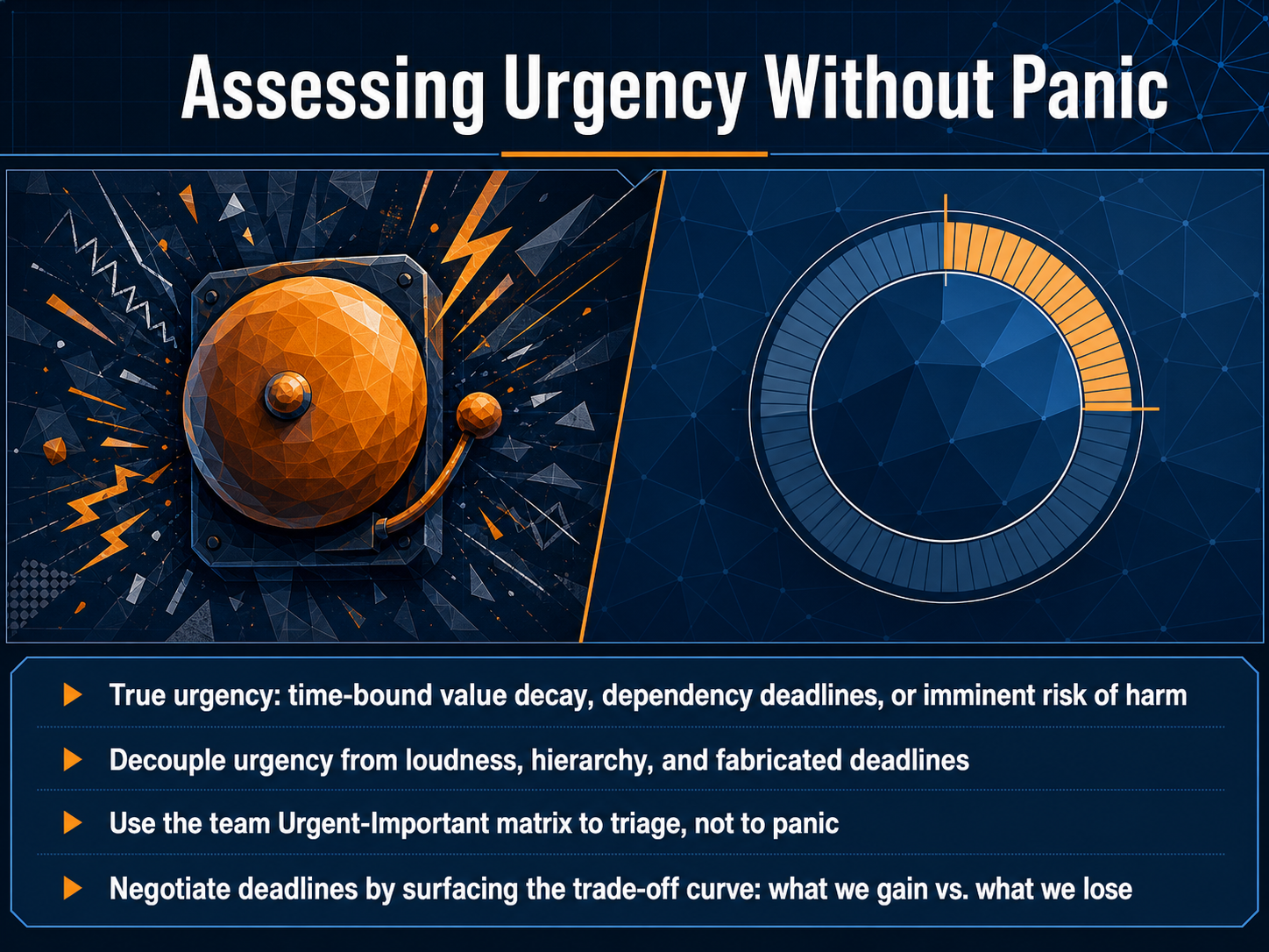 Assessing Urgency Without Panic
