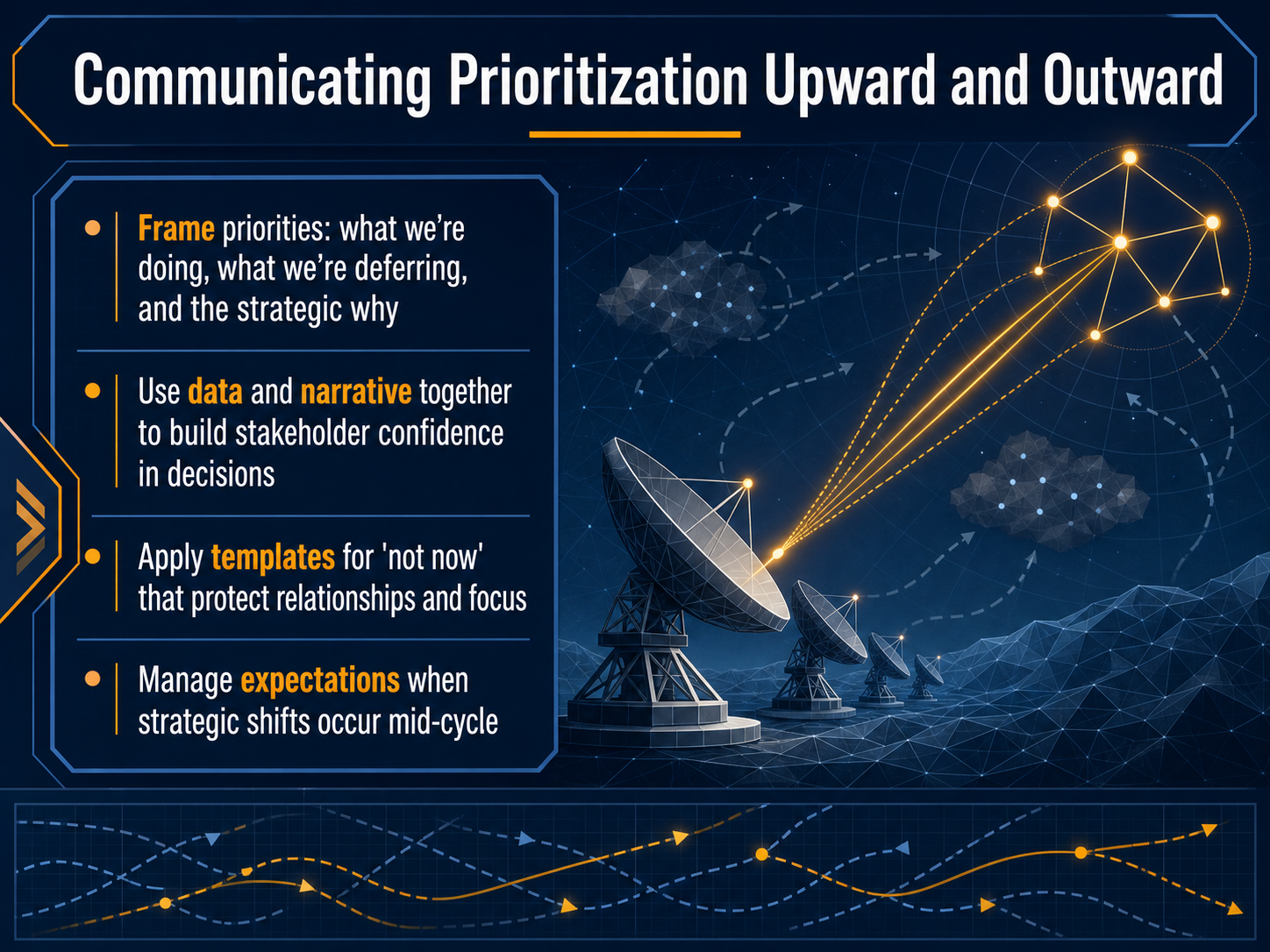 Communicating Prioritization Upward and Outward