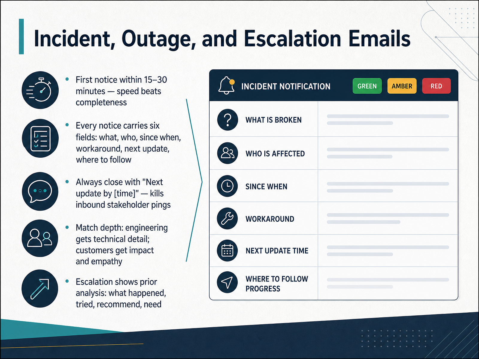 Incident, Outage, and Escalation Emails