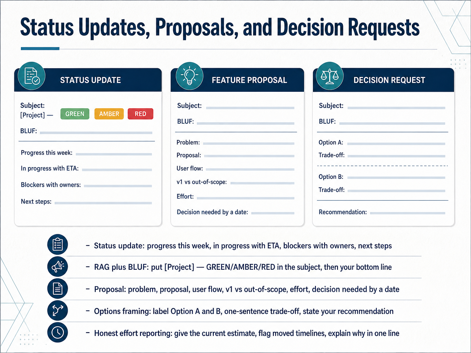 Status Updates, Proposals, and Decision Requests