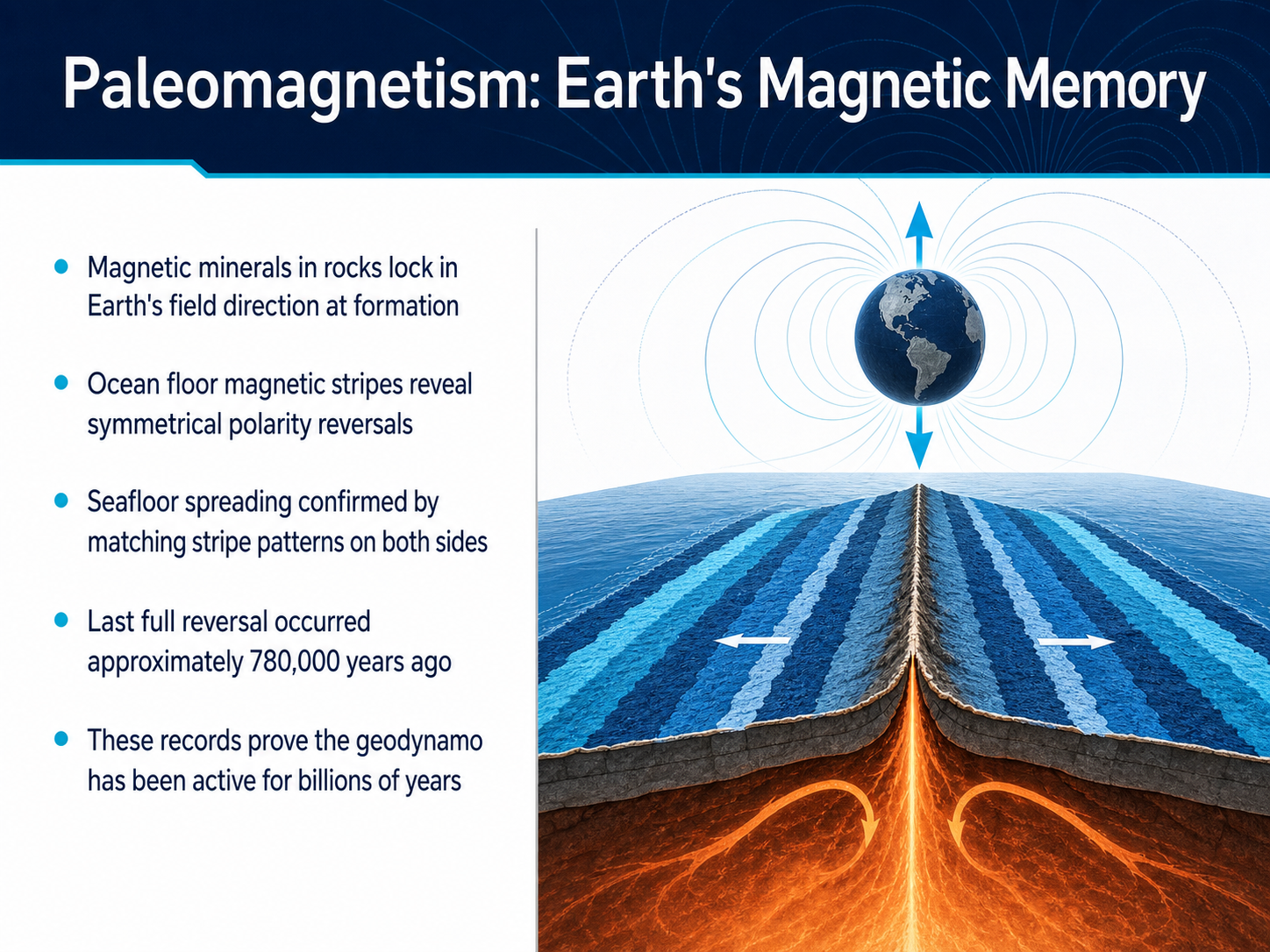 Paleomagnetism: Earth's Magnetic Memory